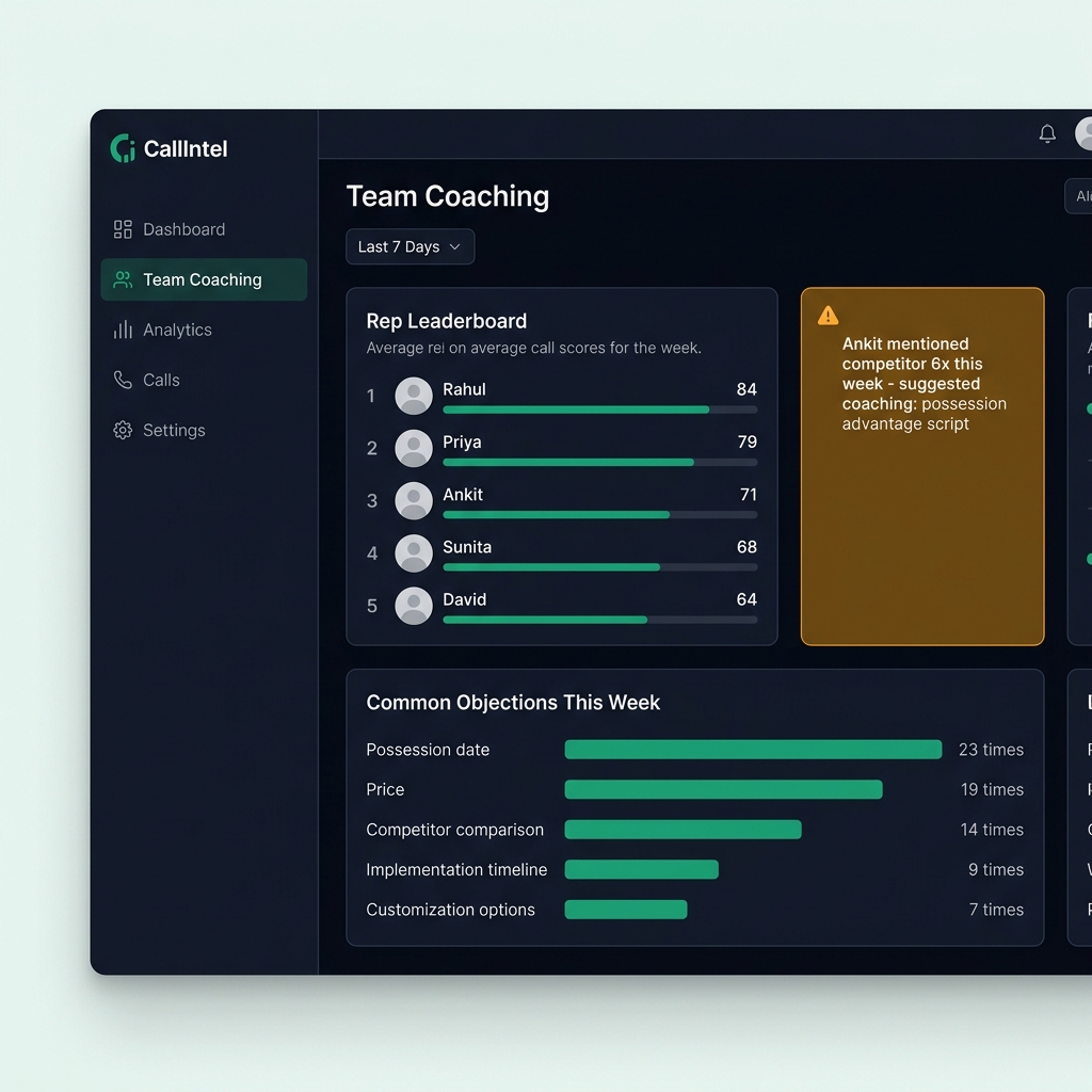 CallIntel coaching dashboard