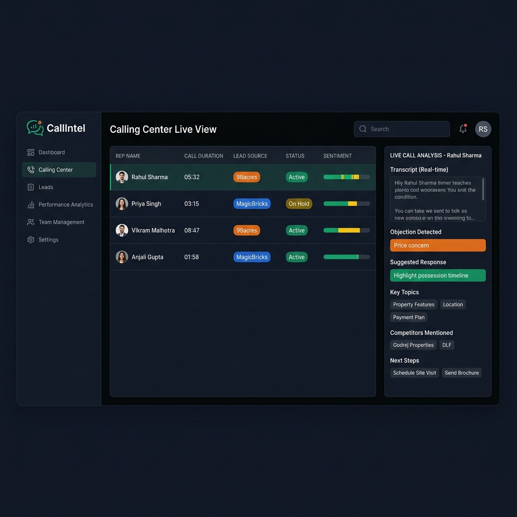CallIntel live dashboard showing real-time call intelligence